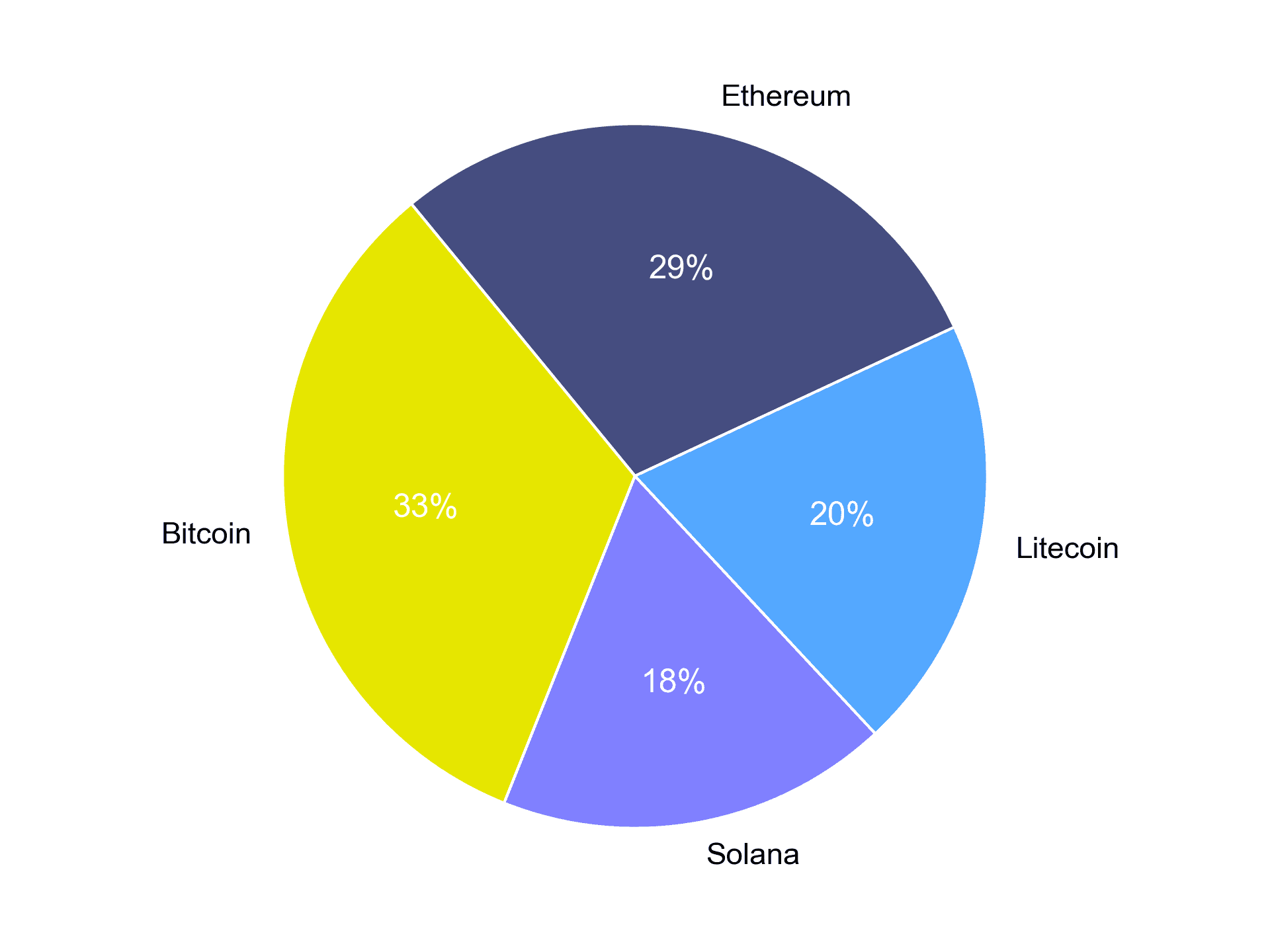 AssetBalancing