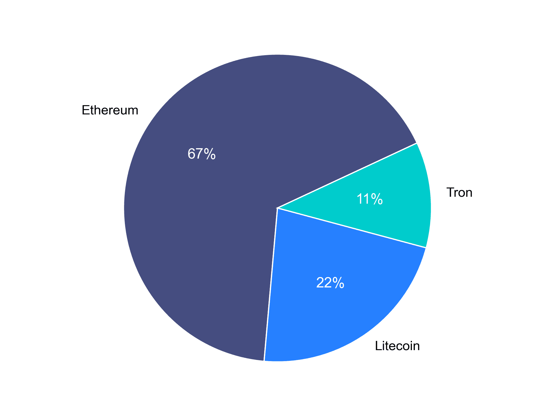 Asset Balancing Plot