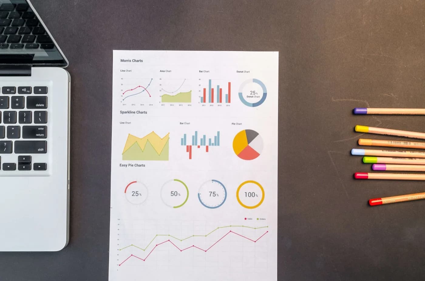 Sheet of graphs with a Mac Laptop on the left side of it and a group of colored pencils on the right side of it.