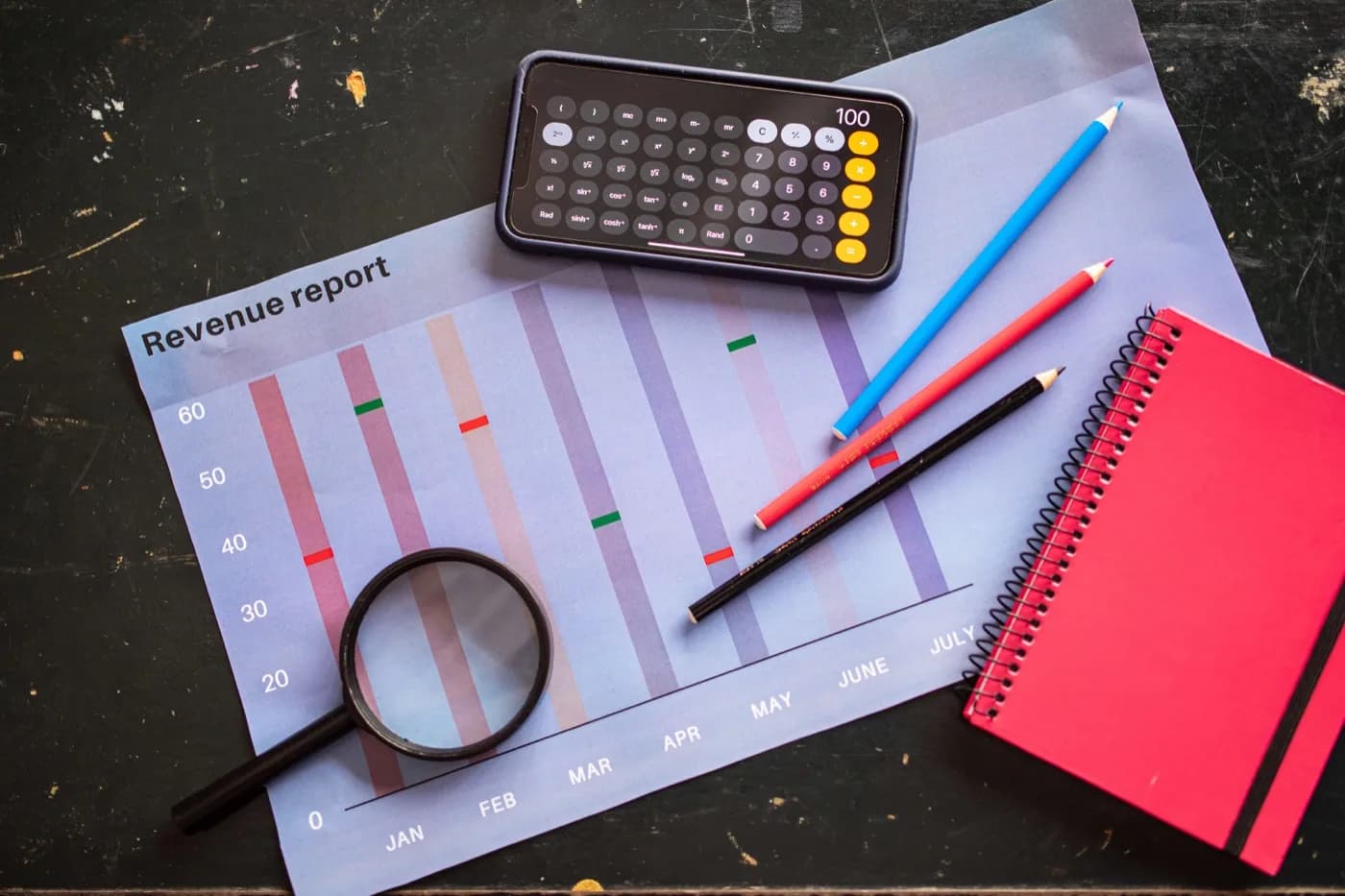 Bar graph on a purple sheet of paper with an iPhone displaying the calculator app next to a set of pencils and a notebook.